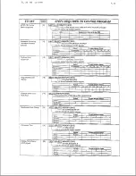 Preview for 14 page of Panasonic EASA-PHONE KX-T30810 Installation And Operation Manual