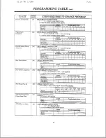 Preview for 15 page of Panasonic EASA-PHONE KX-T30810 Installation And Operation Manual