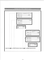 Предварительный просмотр 30 страницы Panasonic EASA-PHONE KX-T30810 Installation Manual