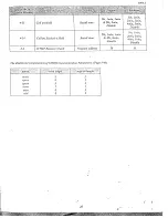 Preview for 184 page of Panasonic EASA-PHONE KX-T61610 Installation Manual