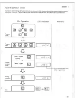 Preview for 45 page of Panasonic Easa-Phone VA-123210 Installation And Programming Manual