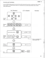 Preview for 57 page of Panasonic Easa-Phone VA-123210 Installation And Programming Manual