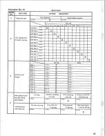 Preview for 97 page of Panasonic Easa-Phone VA-123210 Installation And Programming Manual