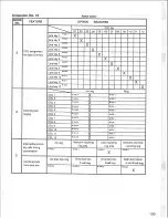 Preview for 99 page of Panasonic Easa-Phone VA-123210 Installation And Programming Manual