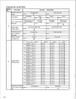 Preview for 136 page of Panasonic Easa-Phone VA-123210 Installation And Programming Manual