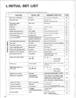 Preview for 28 page of Panasonic Easa-Phone VA-123210 Installation Manual