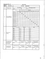 Preview for 97 page of Panasonic Easa-Phone VA-123210 Installation Manual