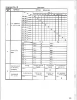 Предварительный просмотр 99 страницы Panasonic Easa-Phone VA-123210 Installation Manual