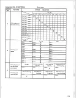 Предварительный просмотр 135 страницы Panasonic Easa-Phone VA-123210 Installation Manual