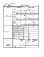 Предварительный просмотр 147 страницы Panasonic Easa-Phone VA-123210 Installation Manual