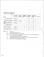 Preview for 152 page of Panasonic Easa-Phone VA-123210 Installation Manual