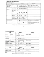 Preview for 83 page of Panasonic Easa-Phone VA-208 Installation Manual