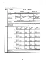 Preview for 201 page of Panasonic Easa-Phone VA-824 Installation And Programming Manual