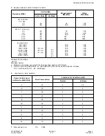 Preview for 49 page of Panasonic EB-G450 Service Manual