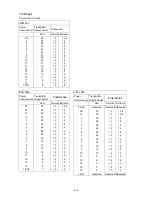 Preview for 69 page of Panasonic EB-G50 Service Manual