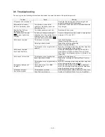 Preview for 18 page of Panasonic EB-GD55C Service Manual