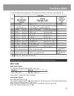 Preview for 42 page of Panasonic EB-X200 Operating Instructions Manual