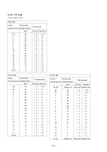 Preview for 68 page of Panasonic EB-X300 Service Manual