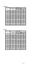 Preview for 65 page of Panasonic EB-X400 Service Manual