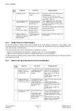 Preview for 66 page of Panasonic EB-X700 Service Manual