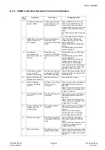 Preview for 67 page of Panasonic EB-X700 Service Manual