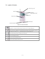 Preview for 7 page of Panasonic EBGD55 - MINI CELLPHONE Service Manual