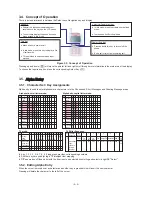 Preview for 8 page of Panasonic EBGD55 - MINI CELLPHONE Service Manual