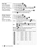 Предварительный просмотр 74 страницы Panasonic EBGU87 - CELLPHONE W/DIGITAL CAM Operating Instructions Manual