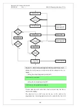 Preview for 108 page of Panasonic EBL128 Planning Instructions