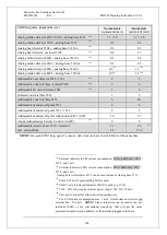 Preview for 163 page of Panasonic EBL128 Planning Instructions