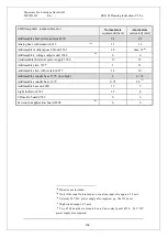 Preview for 164 page of Panasonic EBL128 Planning Instructions