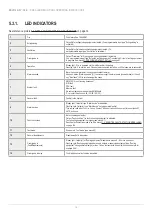 Preview for 15 page of Panasonic EBL512 G3 5000 Operating Instructions Manual