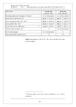 Предварительный просмотр 152 страницы Panasonic EBL512 G3 5000 Planning Instructions