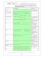 Preview for 120 page of Panasonic EBL512 Operating Instructions Manual