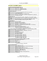 Предварительный просмотр 5 страницы Panasonic EBL512 Specification Sheet