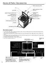 Preview for 4 page of Panasonic ECONAVI NA-FS20V5SRY Operating & Installation Instructions Manual