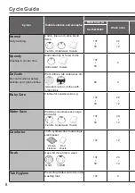 Preview for 8 page of Panasonic ECONAVI NA-FS20V5SRY Operating & Installation Instructions Manual