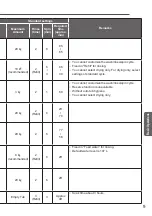 Preview for 9 page of Panasonic ECONAVI NA-FS20V5SRY Operating & Installation Instructions Manual