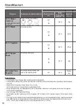 Preview for 10 page of Panasonic ECONAVI NA-FS20V5SRY Operating & Installation Instructions Manual