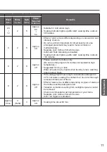 Preview for 11 page of Panasonic ECONAVI NA-FS20V5SRY Operating & Installation Instructions Manual