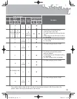 Preview for 13 page of Panasonic ECONAVI NA-FS85G3WAU Operating Instructions Manual