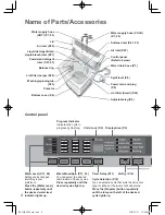 Preview for 4 page of Panasonic ECONAVI NA-FS95G3WAU Operating Instructions Manual