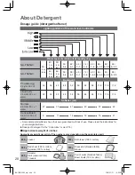 Preview for 20 page of Panasonic ECONAVI NA-FS95G3WAU Operating Instructions Manual