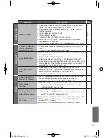 Preview for 25 page of Panasonic ECONAVI NA-FS95G3WAU Operating Instructions Manual