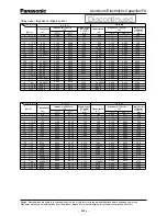 Preview for 2 page of Panasonic EE23 User Manual