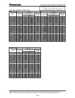 Preview for 3 page of Panasonic EE23 User Manual