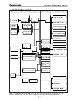 Preview for 5 page of Panasonic EE23 User Manual