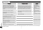 Preview for 18 page of Panasonic EH-DND3 Operating Instructions Manual