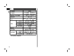 Preview for 12 page of Panasonic EH-ENE2 Operating Instructions Manual