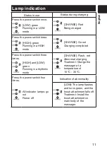 Preview for 11 page of Panasonic EH-HE94 Operating Instructions Manual